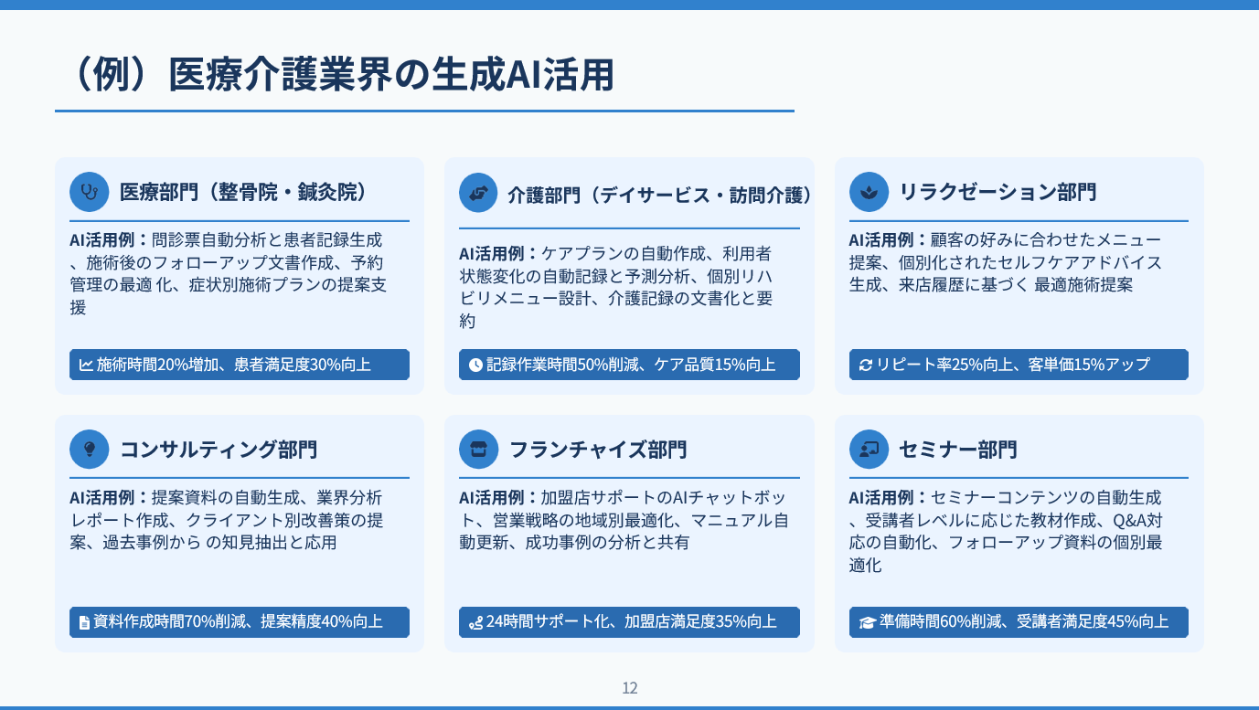 医療・ヘルスケアの実績